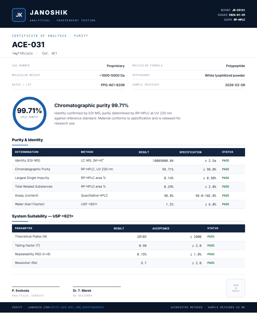 ACE-031 Purity (HPLC) report by Janoshik Analytical