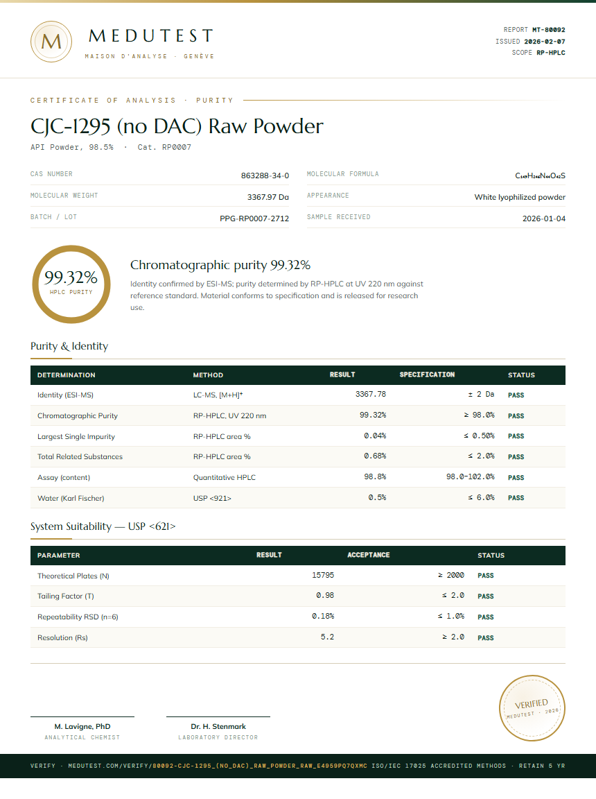 CJC-1295 (no DAC) Raw Powder Purity Test Report by Medutest