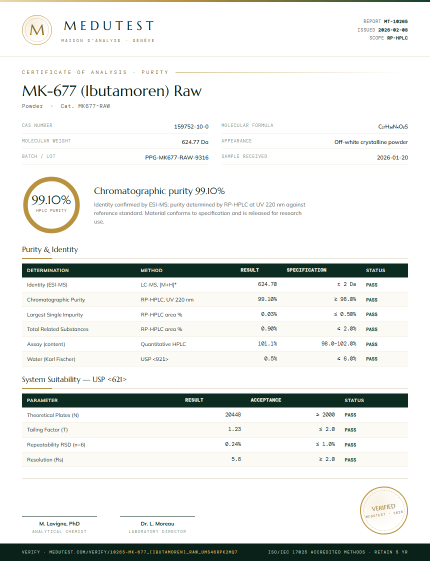 MK-677 (Ibutamoren) Raw Purity Test Report by Medutest