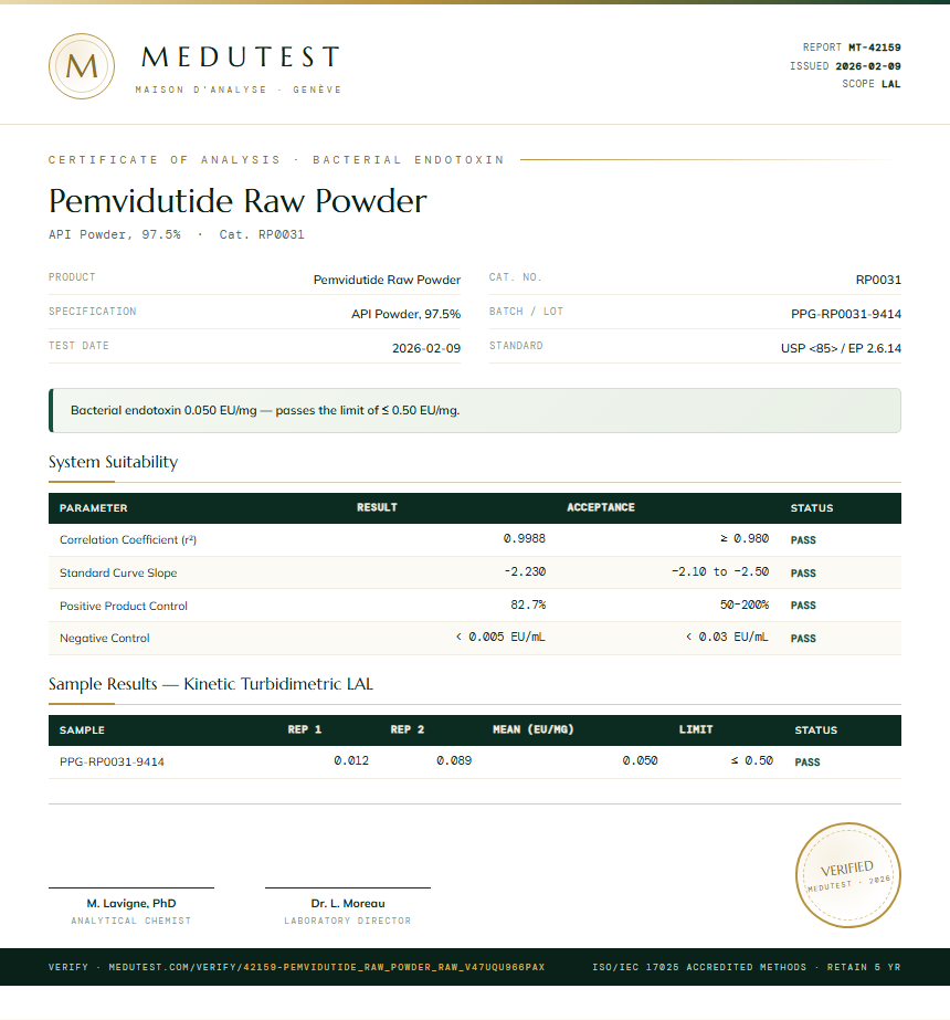 Pemvidutide Raw Powder Endotoxin report by Medutest