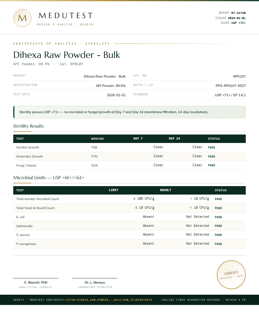 Dihexa Raw Powder - Bulk Sterility report by Medutest