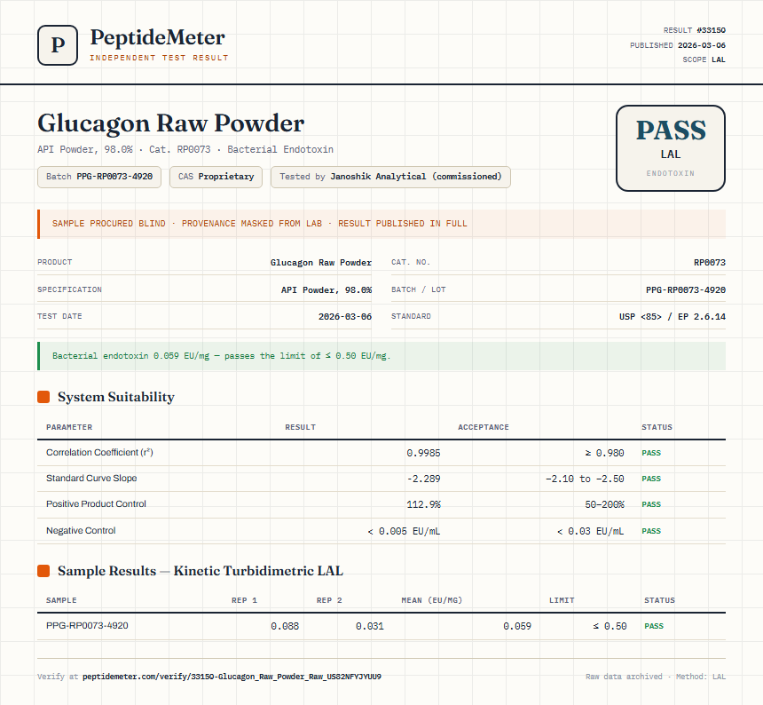Glucagon Raw Powder Endotoxin report by PeptideMeter