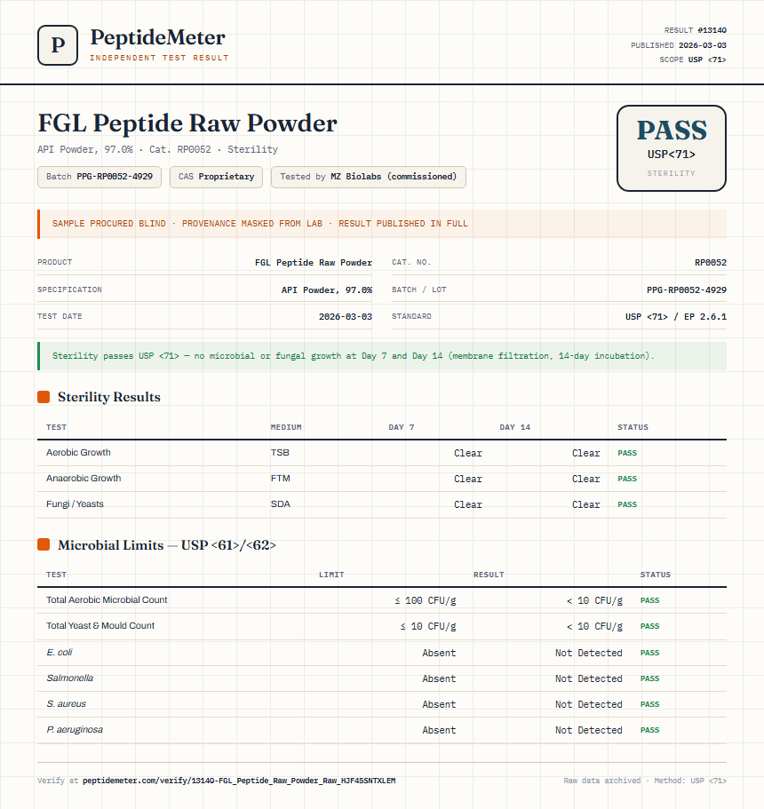 FGL Peptide Raw Powder Sterility report by PeptideMeter