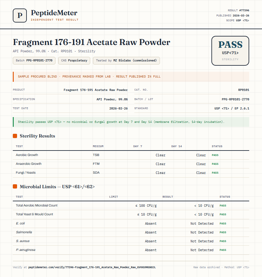 Fragment 176-191 Acetate Raw Powder Sterility report by PeptideMeter
