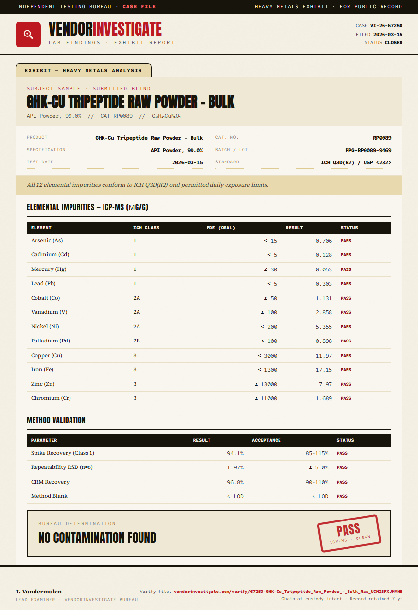 GHK-Cu Tripeptide Raw Powder - Bulk Heavy Metals report by VendorInvestigate