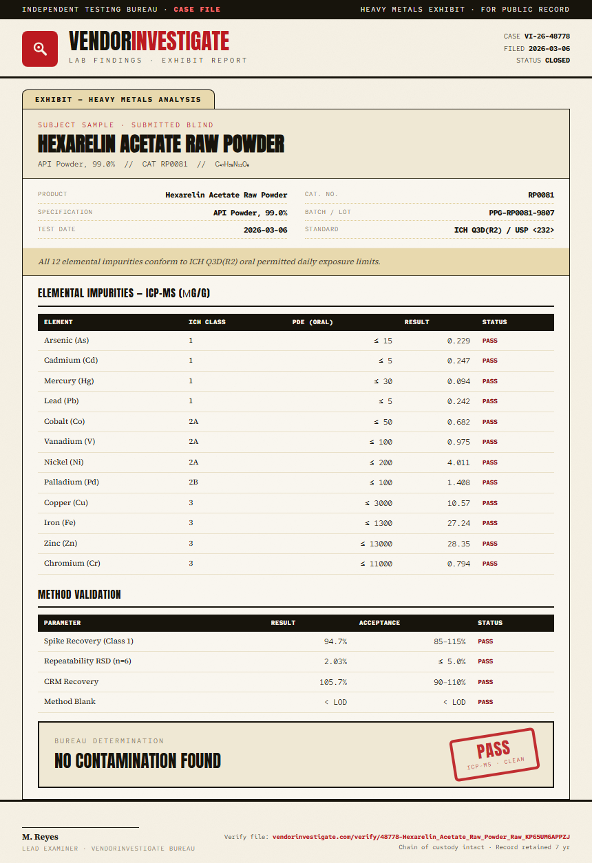 Hexarelin Acetate Raw Powder Heavy Metals report by VendorInvestigate